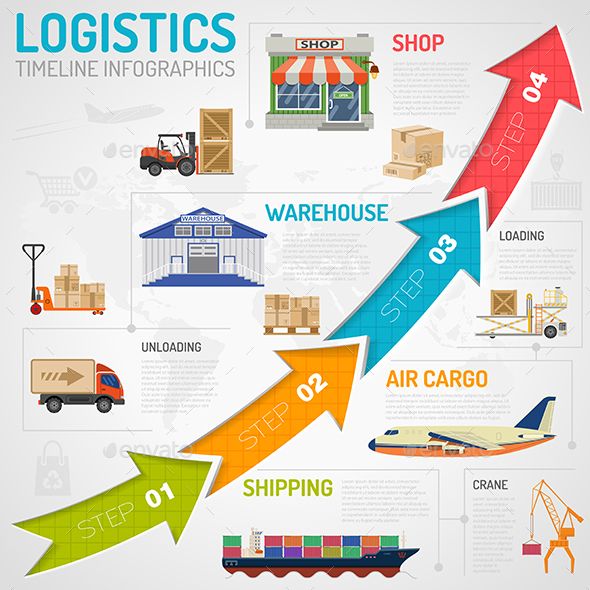 typeoflogistics2