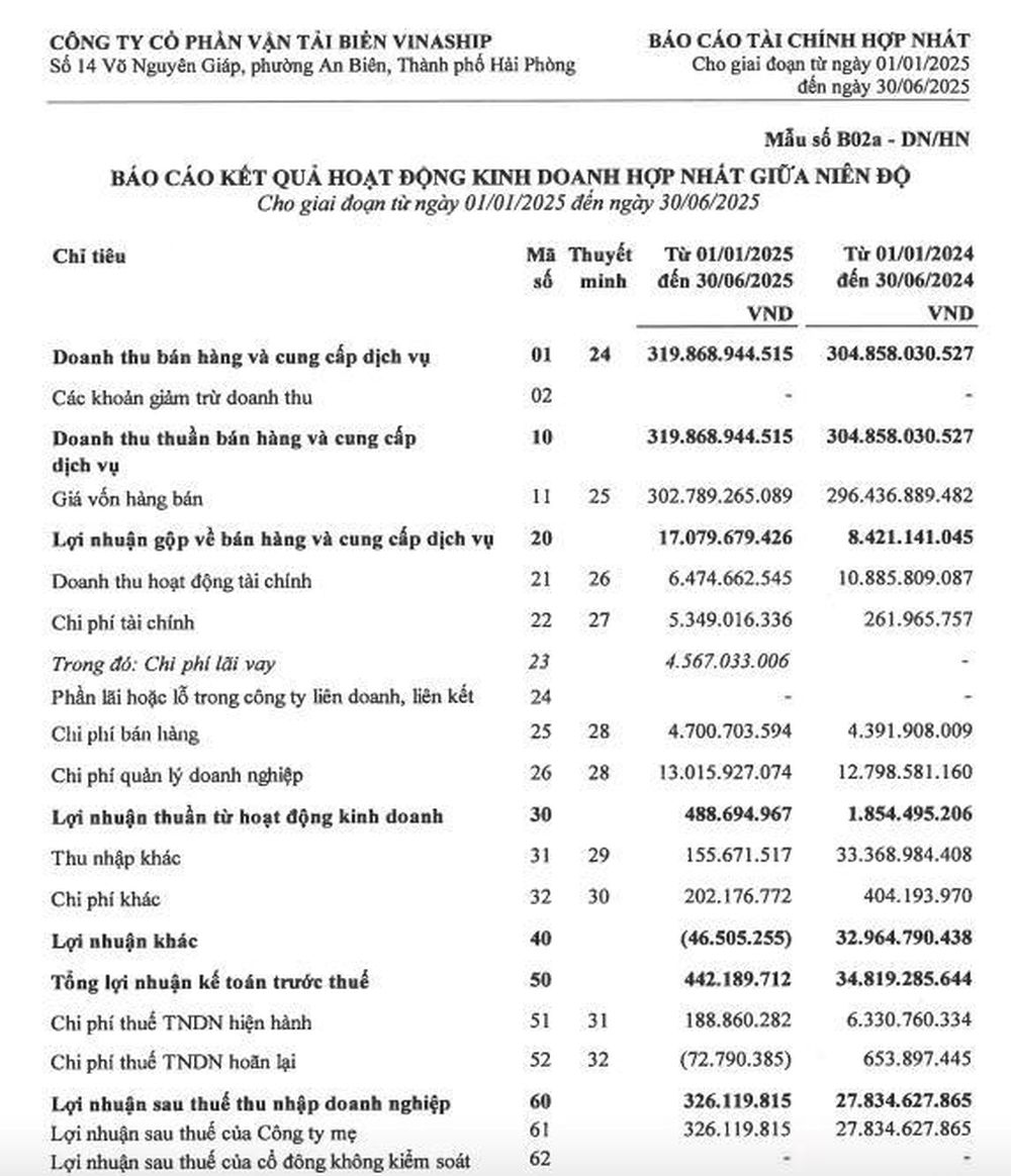 vận tải biển