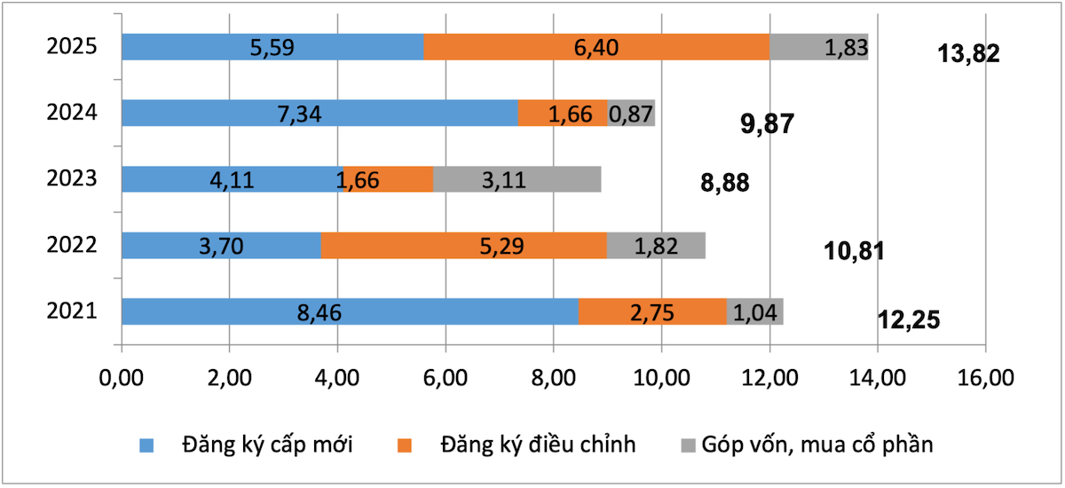 Tín hiệu tích cực trong bức tranh FDI đầu năm 2025