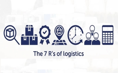 The 7 ''Rights'' Of Logistics